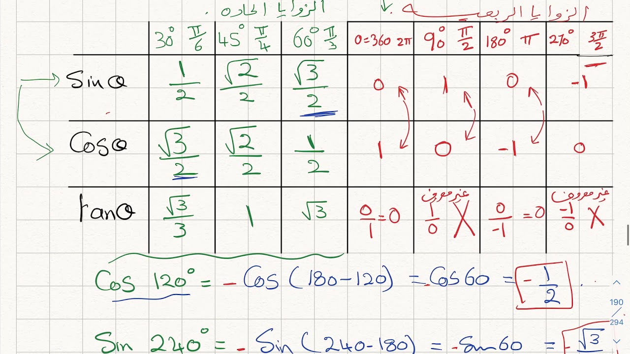 المتطابقات المثلثيه الدرس الاول في الباب الثالث