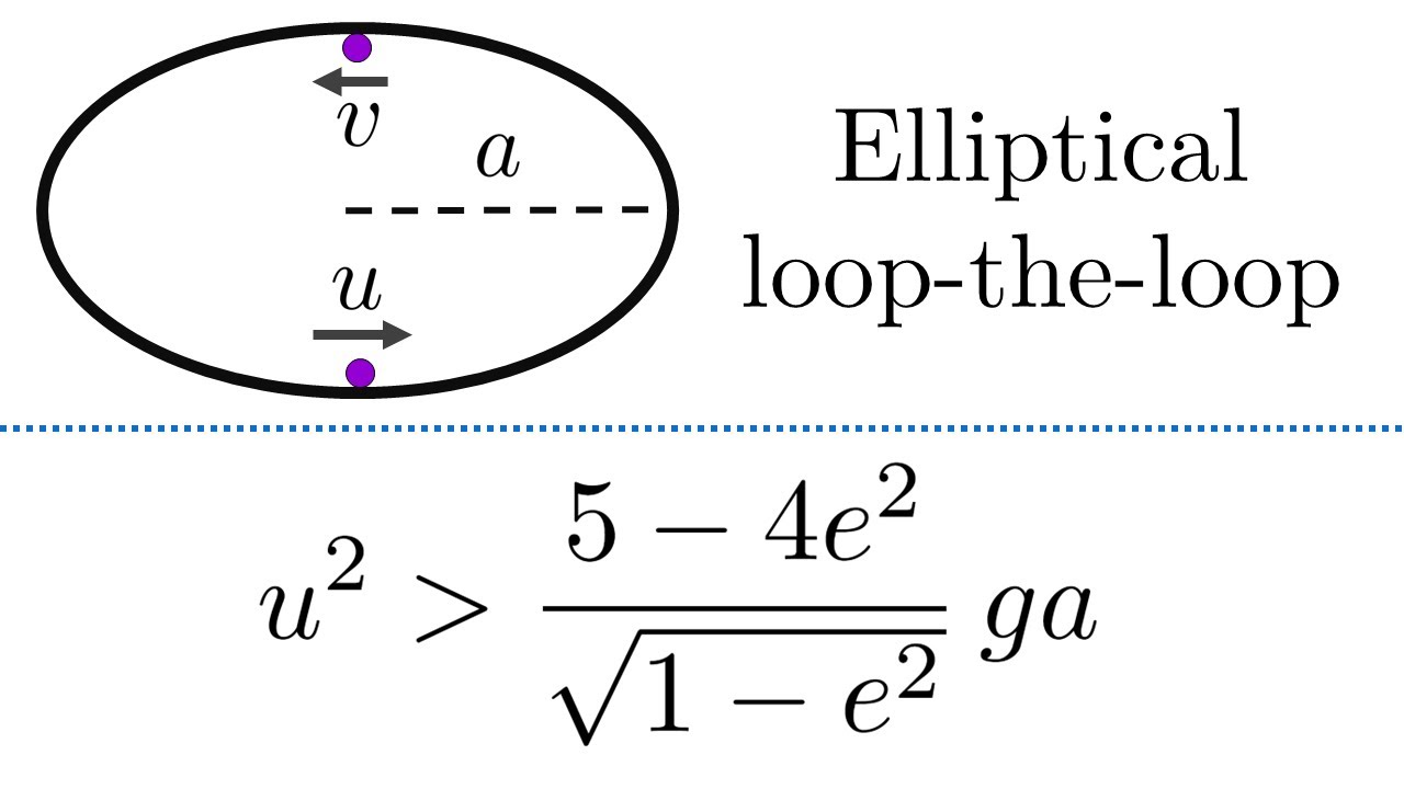 Elliptical loop-the-loop: minimum speed required