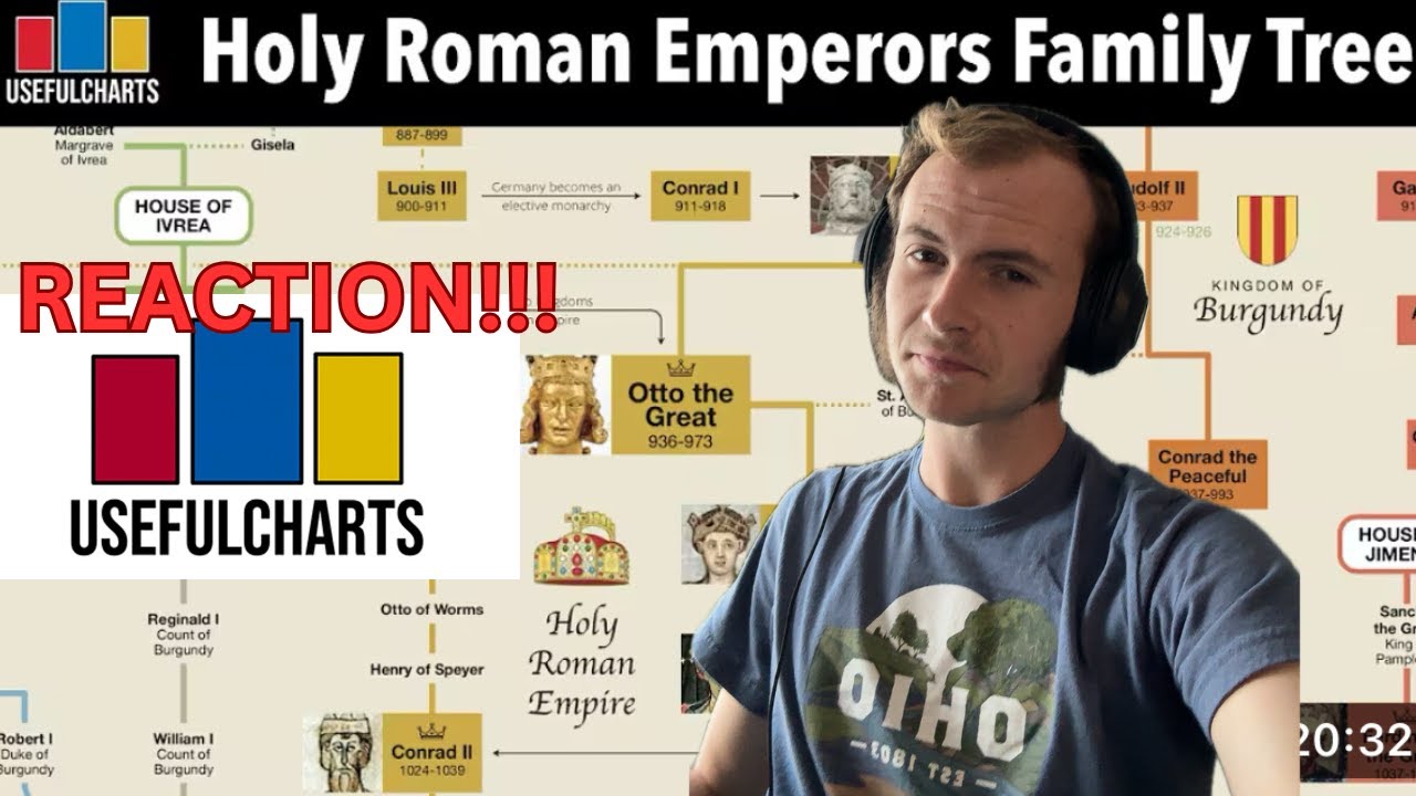 Holy Roman Emperors Family Tree- Useful Charts Breakdown