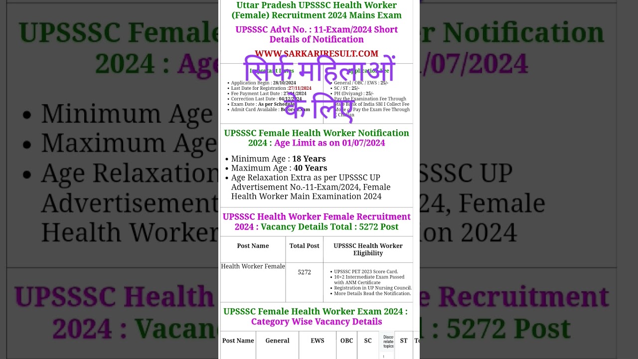 UPSSSC ANM Vacancy 2024 | 5272 Post , Eligibility , PET Safe Score ANM | UP ANM (Femele Health Work)