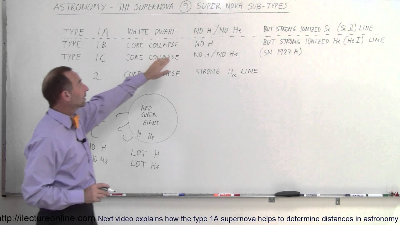 Astronomy: The Supernova (9 of 10) Supernova Sub Types