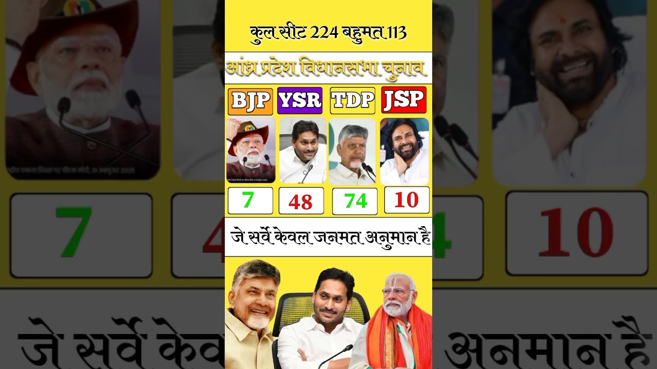 Andhra Pradesh vidhansabha election result opinion poll #andrapradesh #opinion #ysrcp #tdp #jsp #bjp