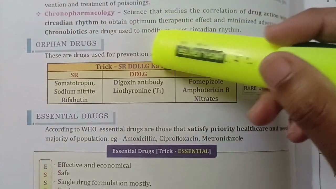 Drug Inspector:Pharmacology Orphan Drugs 