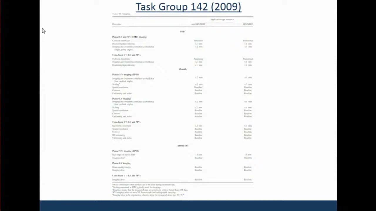 MPPG 8  - LINAC Performance Tests, History and Practice