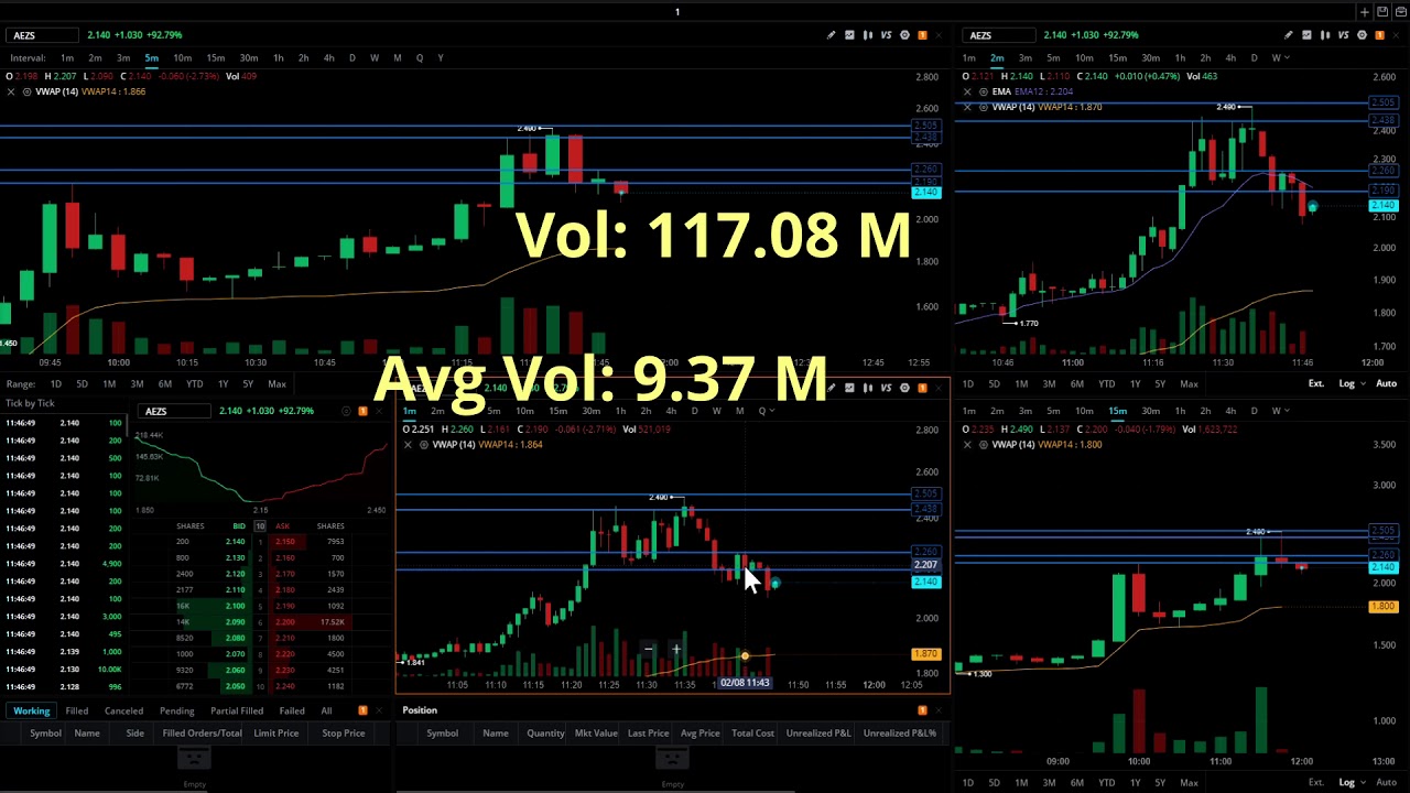 PART 1 - Catching a Falling Knife | Honoring Stop-Losses