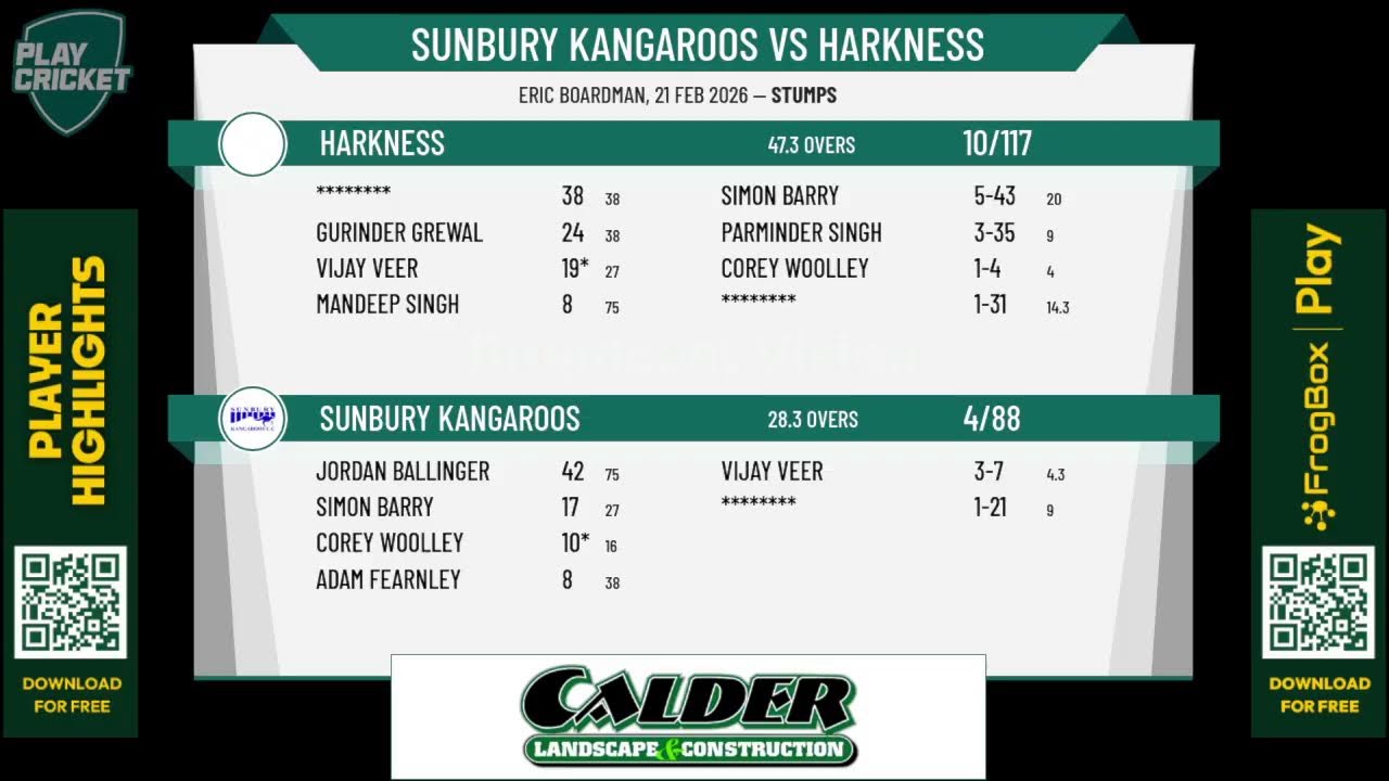 Sunbury Kangaroos v Harkness - Johnstone Firsts