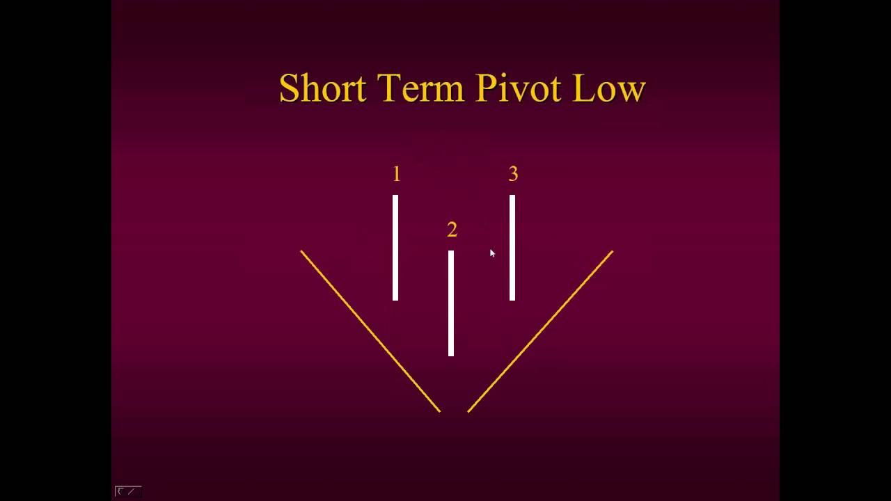 Steven Primo  Five Exit Strategies That Will Change The Way You Trade