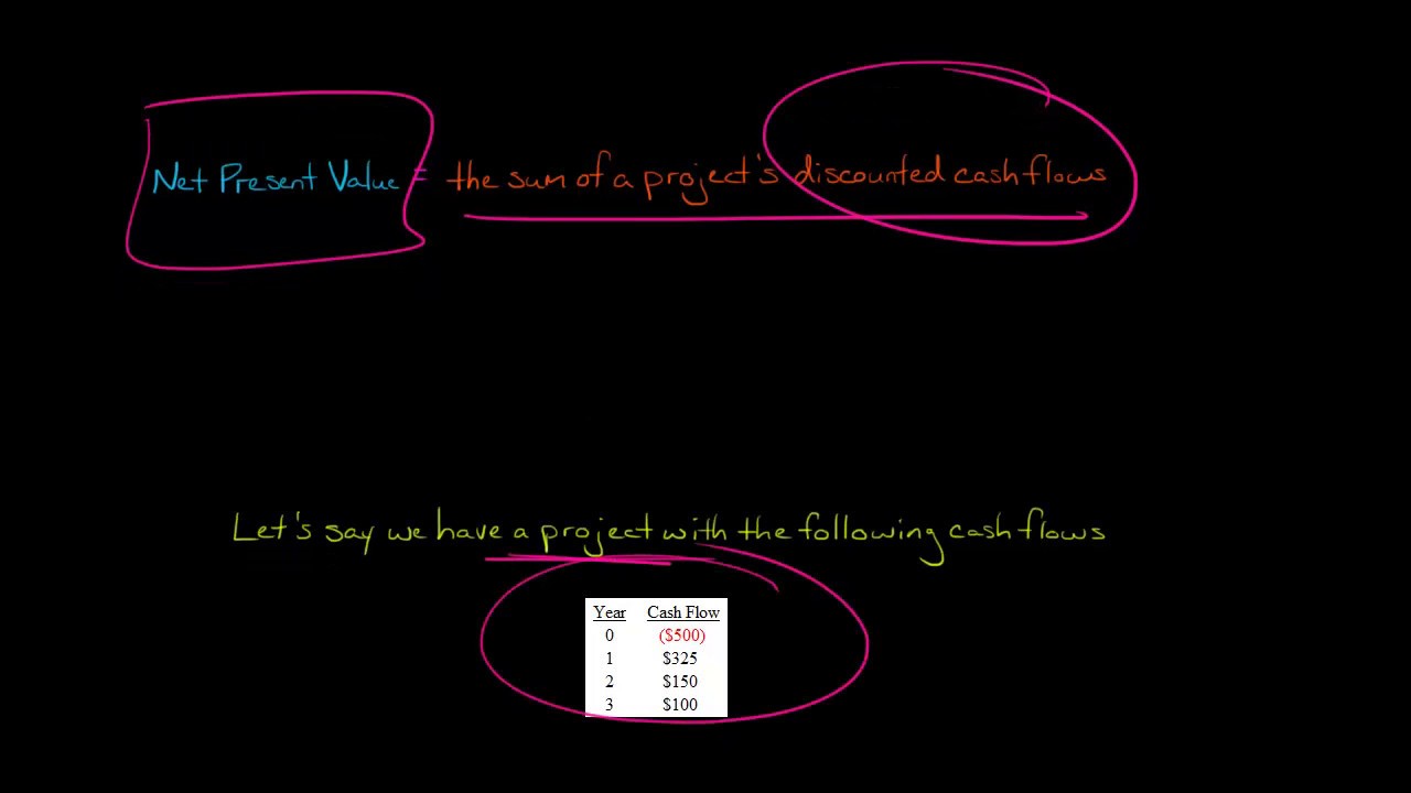 NPV Example
