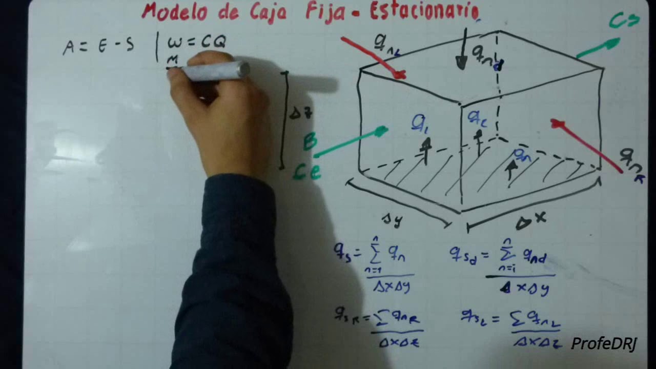 Modelo de Caja FIja Parte 1 - Estado Estacionario (Calidad del Aire)