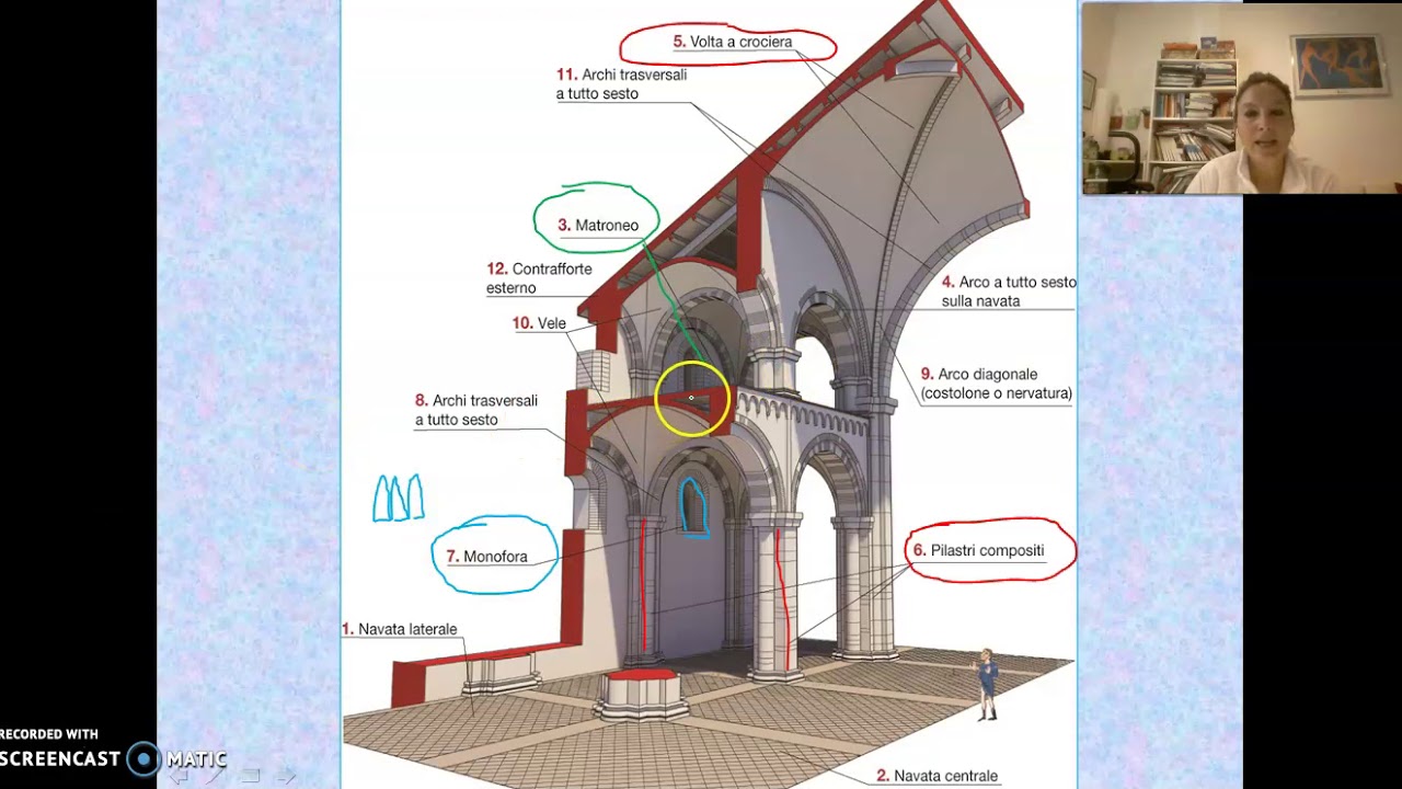 Caratteristiche dell'architettura romanica