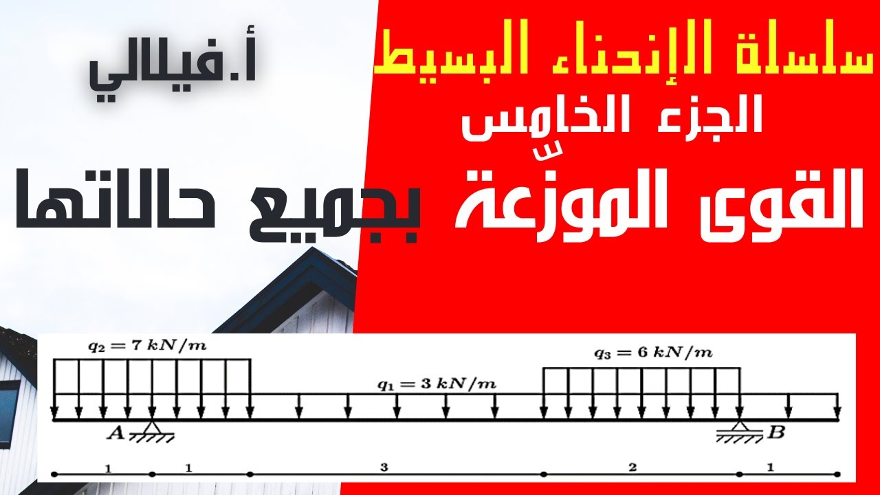سلسلة الإنحناء البسيط الجزء الخامس-جميع الحالات التي تتوقعها للقوى الموزعة