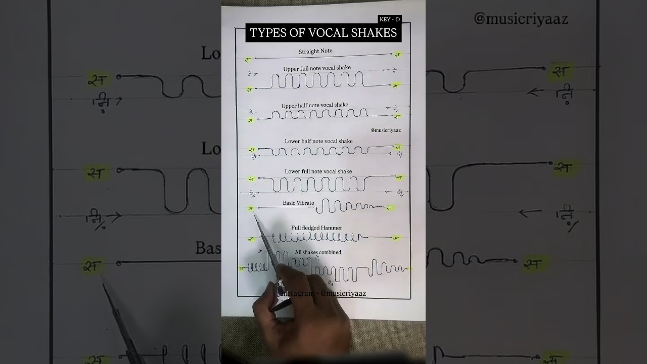 TYPES OF VOCAL SHAKES 🔥 | INDIAN CLASSICAL #music #singer
