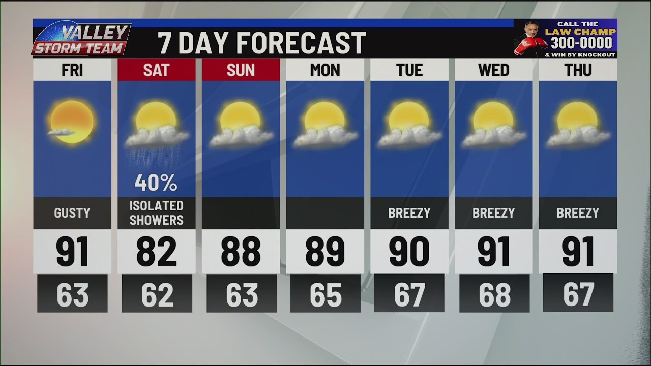 7 Day Forecast shows isolated showers for the weekend