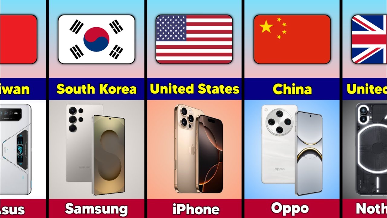 Mobile Brands By Country | Cell Phone Brands From Different Countries