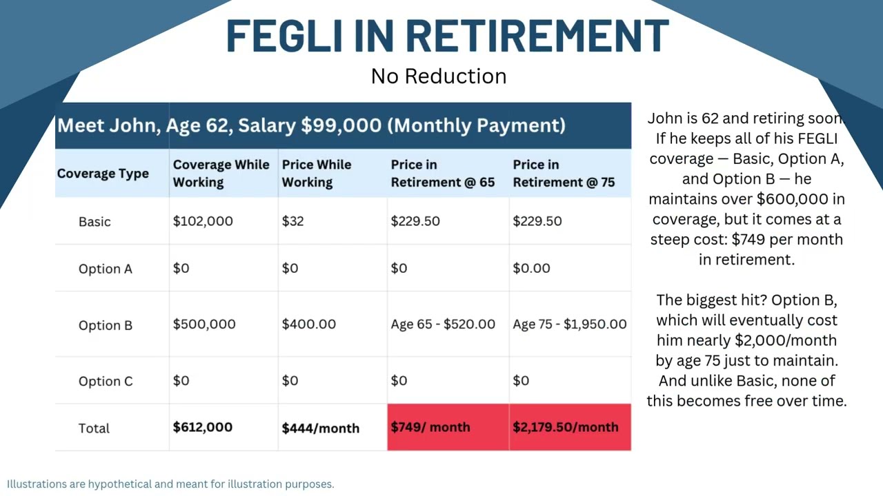 FEGLI Explained: What Federal Employees Need to Know Before Retirement