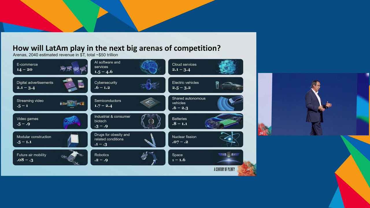 Día 2 Plenaria - Foro Económico Internacional América Latina y el Caribe 2026