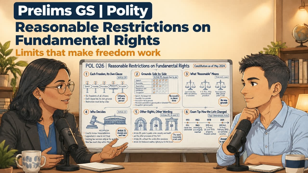 POL 026 - Reasonable Restrictions on Fundamental Rights (UPSC CSE)