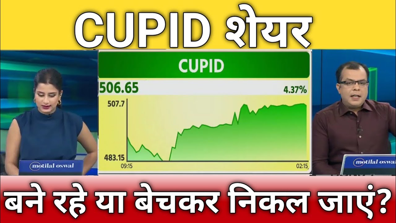 Cupid share latest news, cupid share anelysis, cupid share target, cupid share hold or sell?