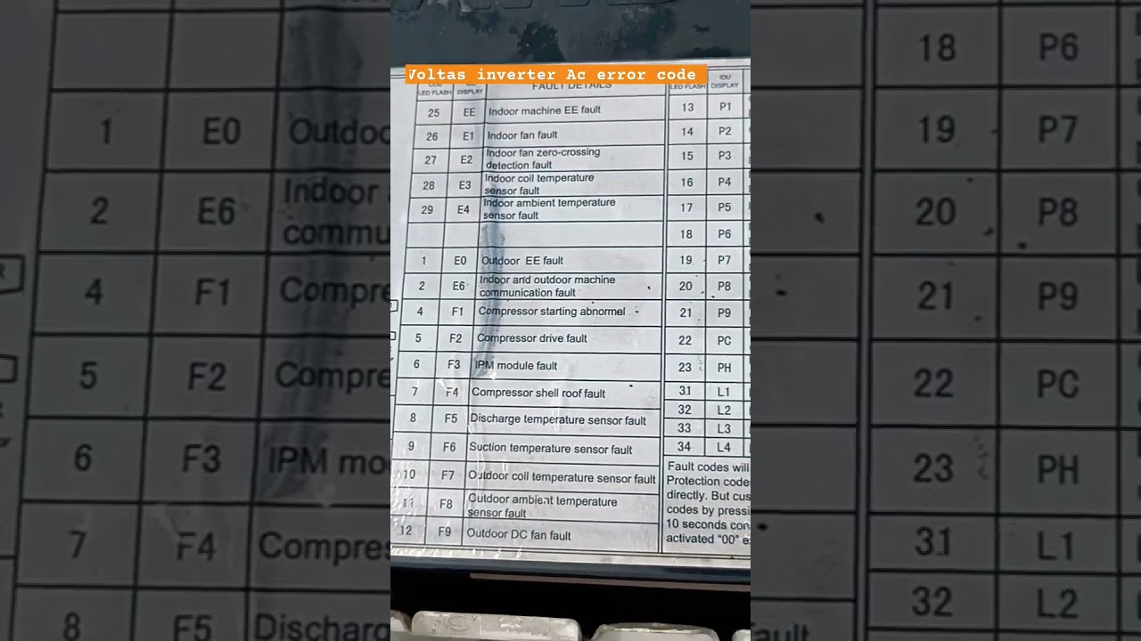 Voltas inverter Ac Error code 😱 #techac #ac #airconditioner