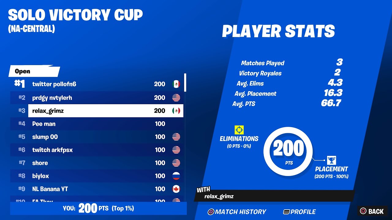 How I won 2 Games in The Solo Victory Cup Finals on Console (+ $200 PS5 4K)