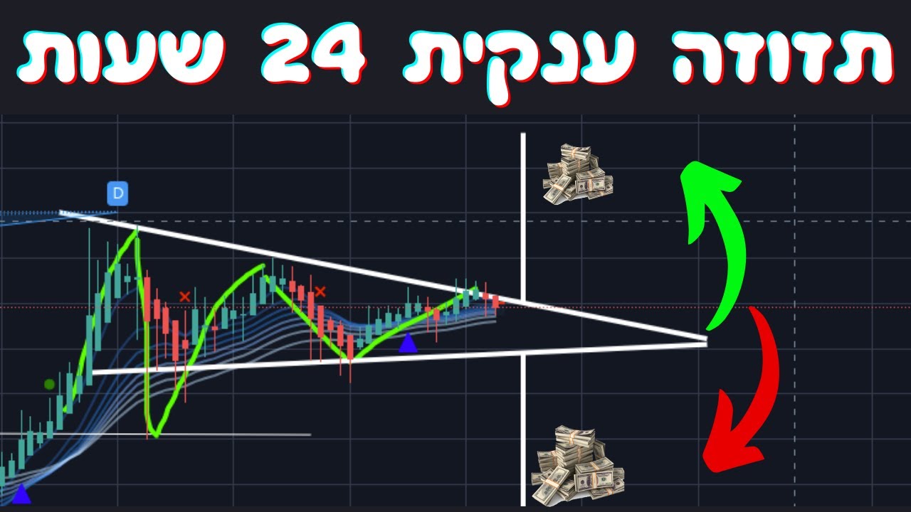 תזוזה ענקית של הביטקוין הולכת להיות ב24 שעות הקרובות