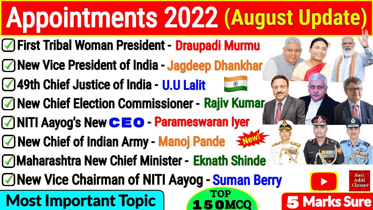 New Appointments 2022 in English | Who is Who 2022 | Vartman me kon kya h | Current Affairs 2022