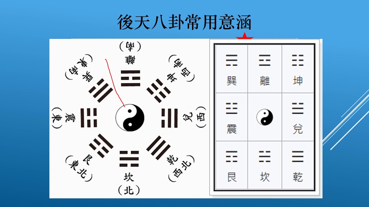 3－2文王卦中八卦之八分類法運用秘訣1（#文墨龍六爻預測學線上課程）3－2