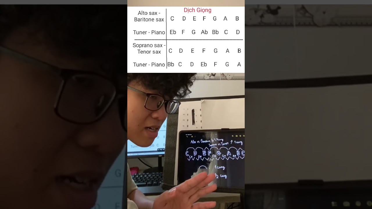 Series “Cùng Học Kèn Saxophone Với Mình Nhe” phần 4_ Dịch giọng như thế nào, 12 keys?