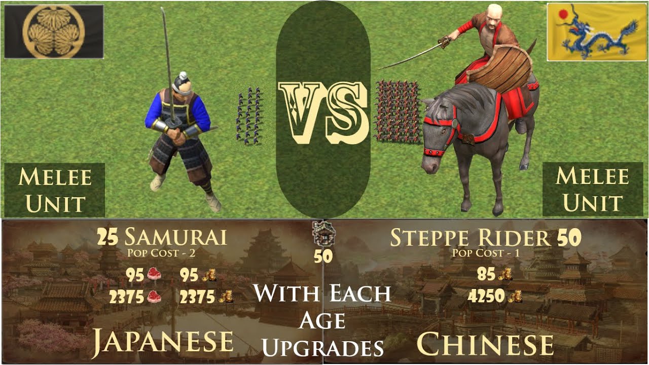 25 Samurai vs 50 Steppe Rider | Unique Units | Age Of Empires III - Definitive Edition
