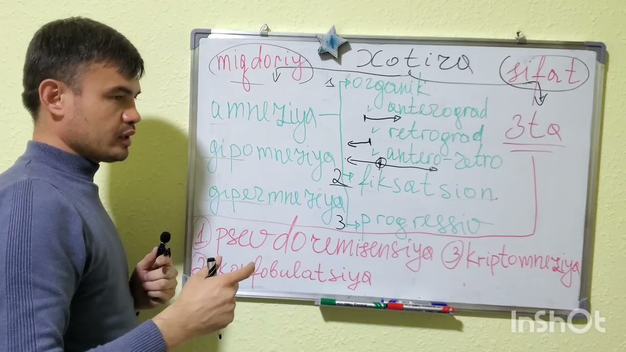 Psixiatriya. Umumiy psixologiyada. Xotira va uning buzilishlari. 2