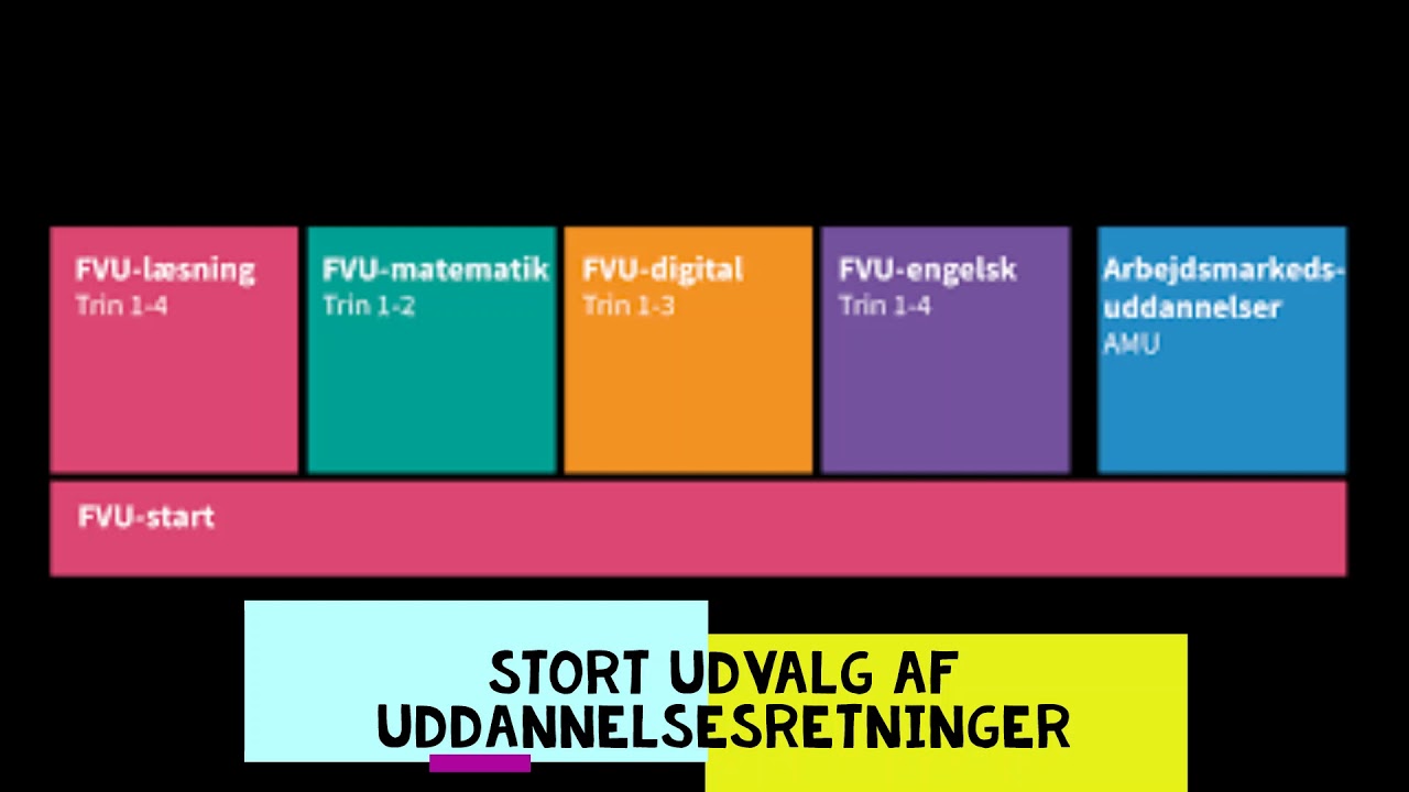 FVU