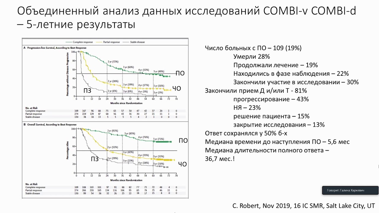 Как долго лечить метастатическую меланому?