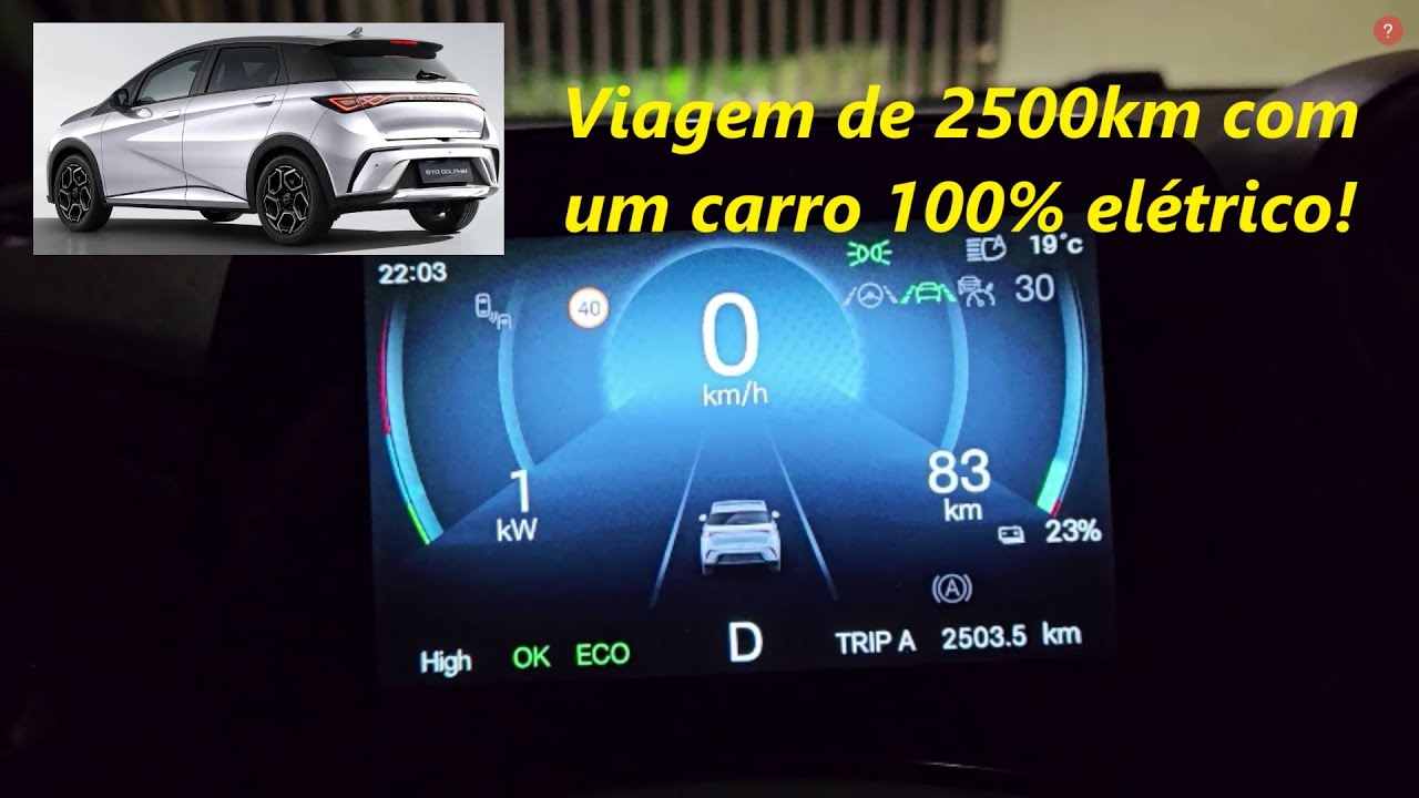 Viagem de 2500km com carro 100% eletrico!