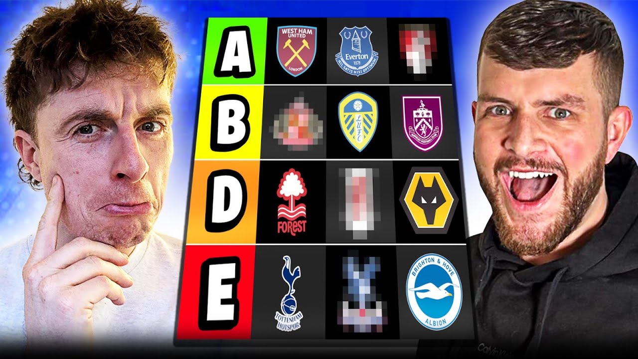 TIER LIST: Ranking Premier League Clubs January Transfer Windows!