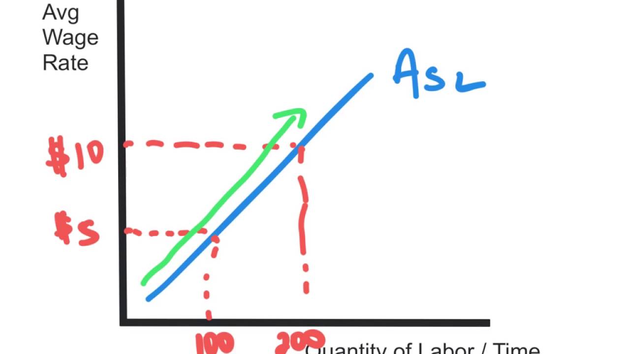 Equilibrium Unemployment