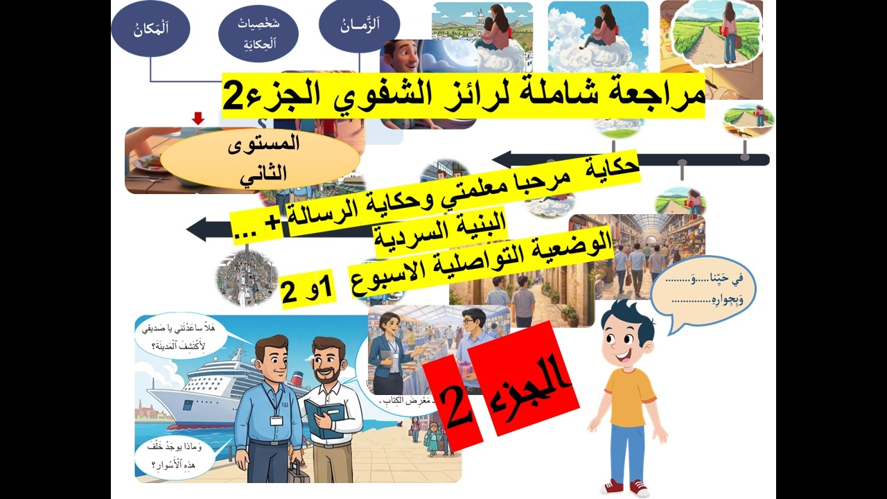 المستوى 2 الجزء2 مراجعة حكاية مرحبا معلمتي/ الرسالة /وضعية تواصلية استعد لرائز الشفوي المرحلة 3