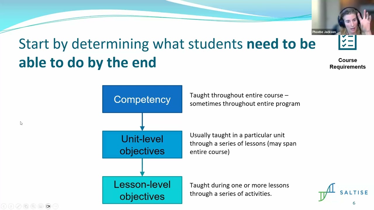 Share the load: Accessing the resources you need to build an effective course