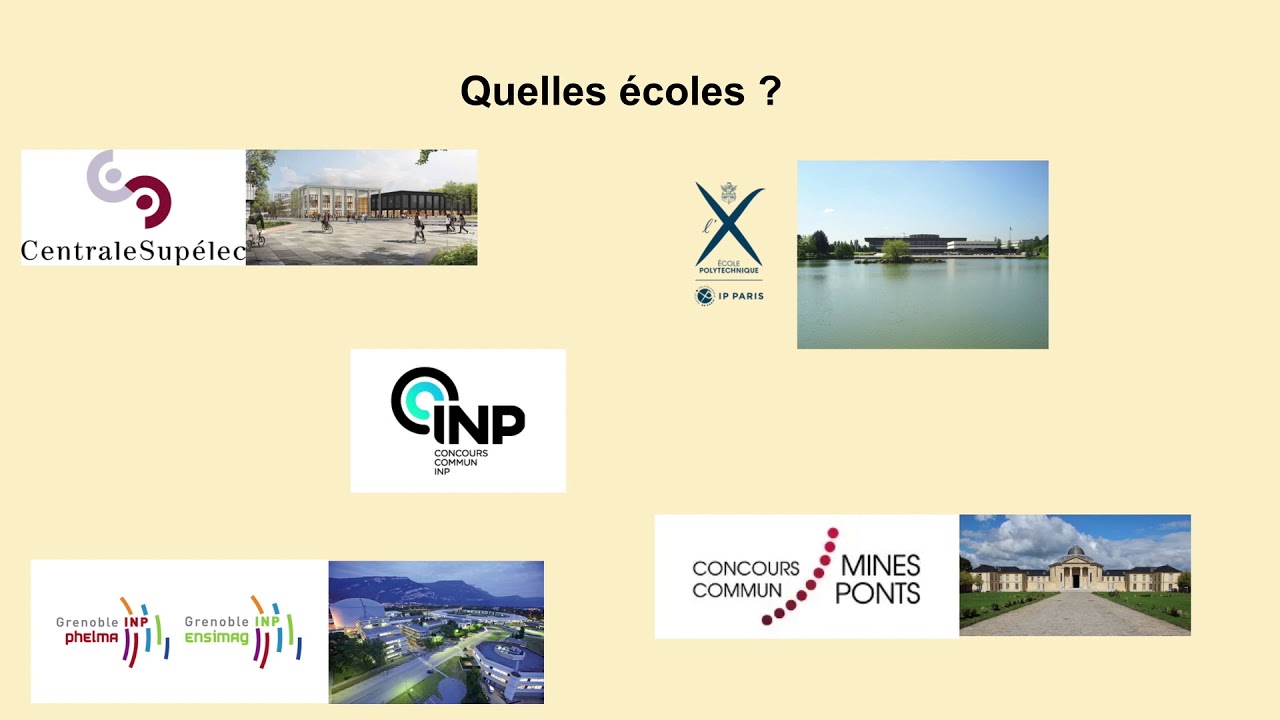Présentation de la MP2I