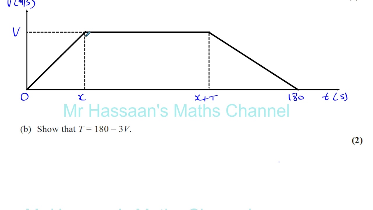 EDEXCEL M1 IAL OCT 2016 Q7, Kinematics, Speed Time Graphs