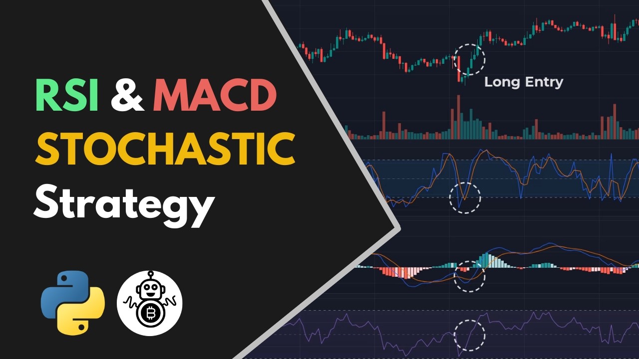 I Tested MACD + RSI + Stochastic&hellip; 121% Profit?! (Full Strategy Breakdown)