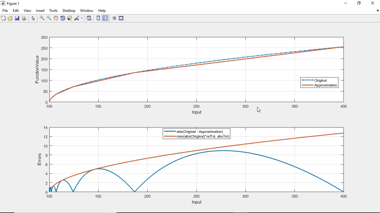 Function Approximation with an Optimal Lookup Table