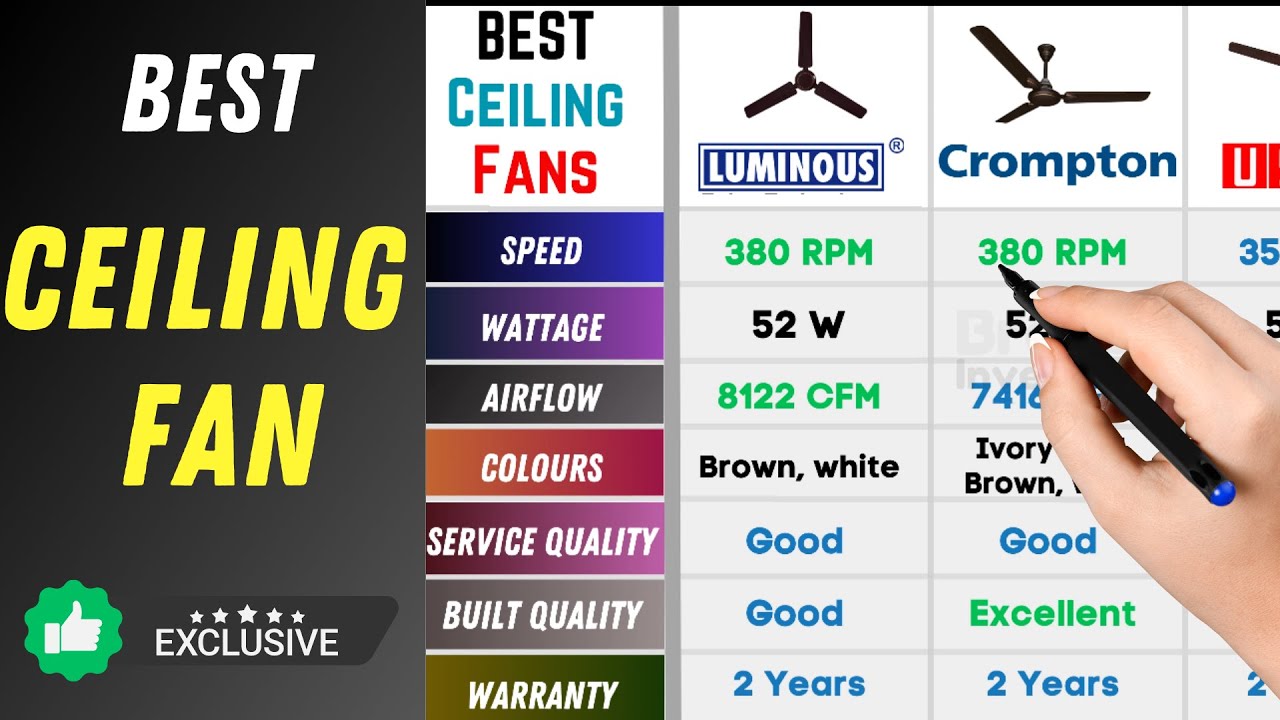 Best Ceiling Fan 2023 | Best Ceiling Fan Brands | Ceiling Fan Review