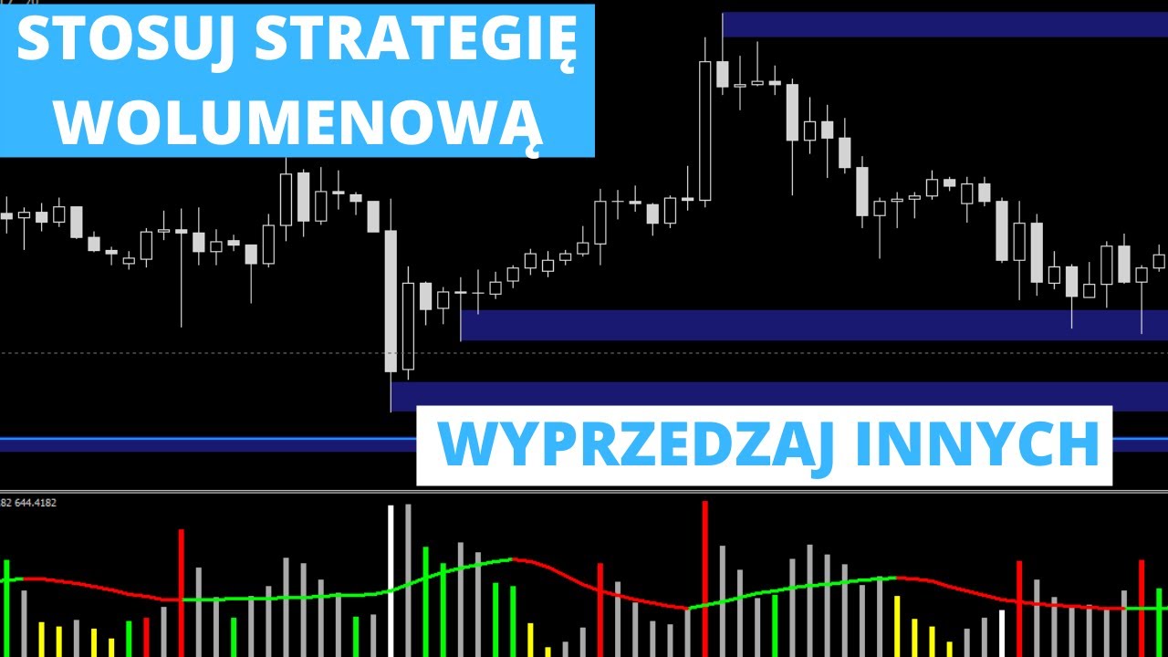 Wolumen forex strategia cz.3