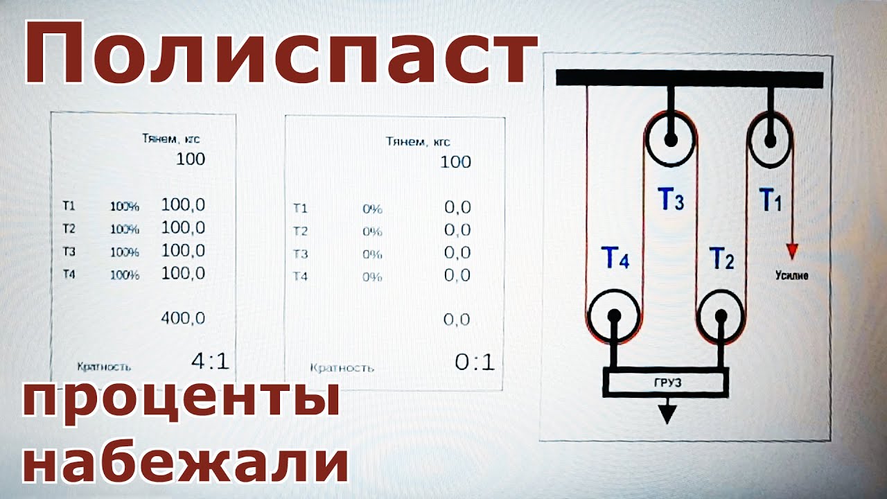 Полиспаст. Эффективность и потери - расчёты.