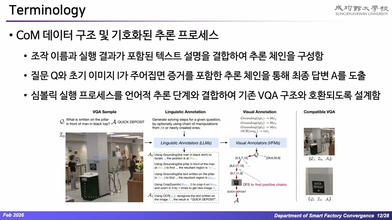 CogCoM: A Visual Language Model with Chain-of-Manipulations Reasoning