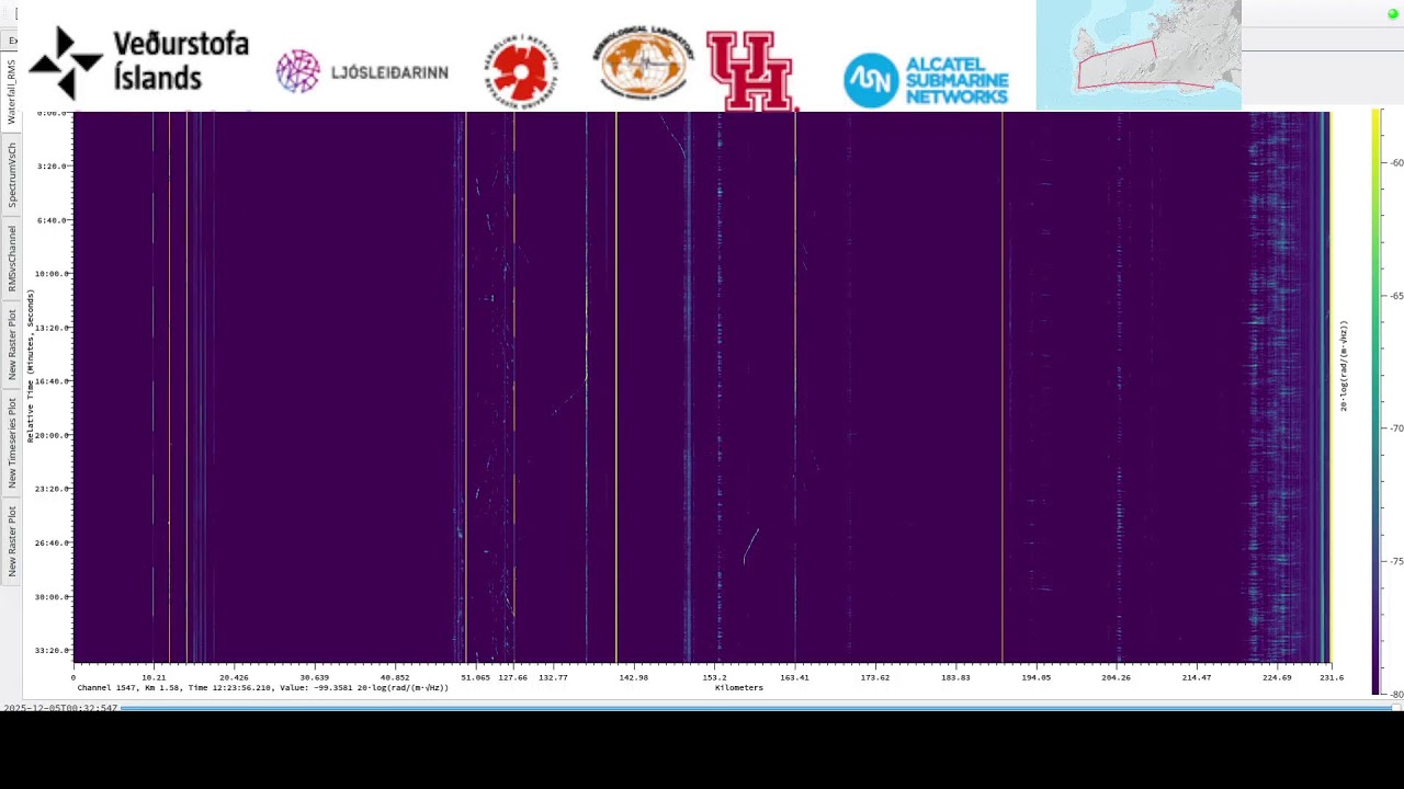 Veðurstofa Íslands DAS Live Stream