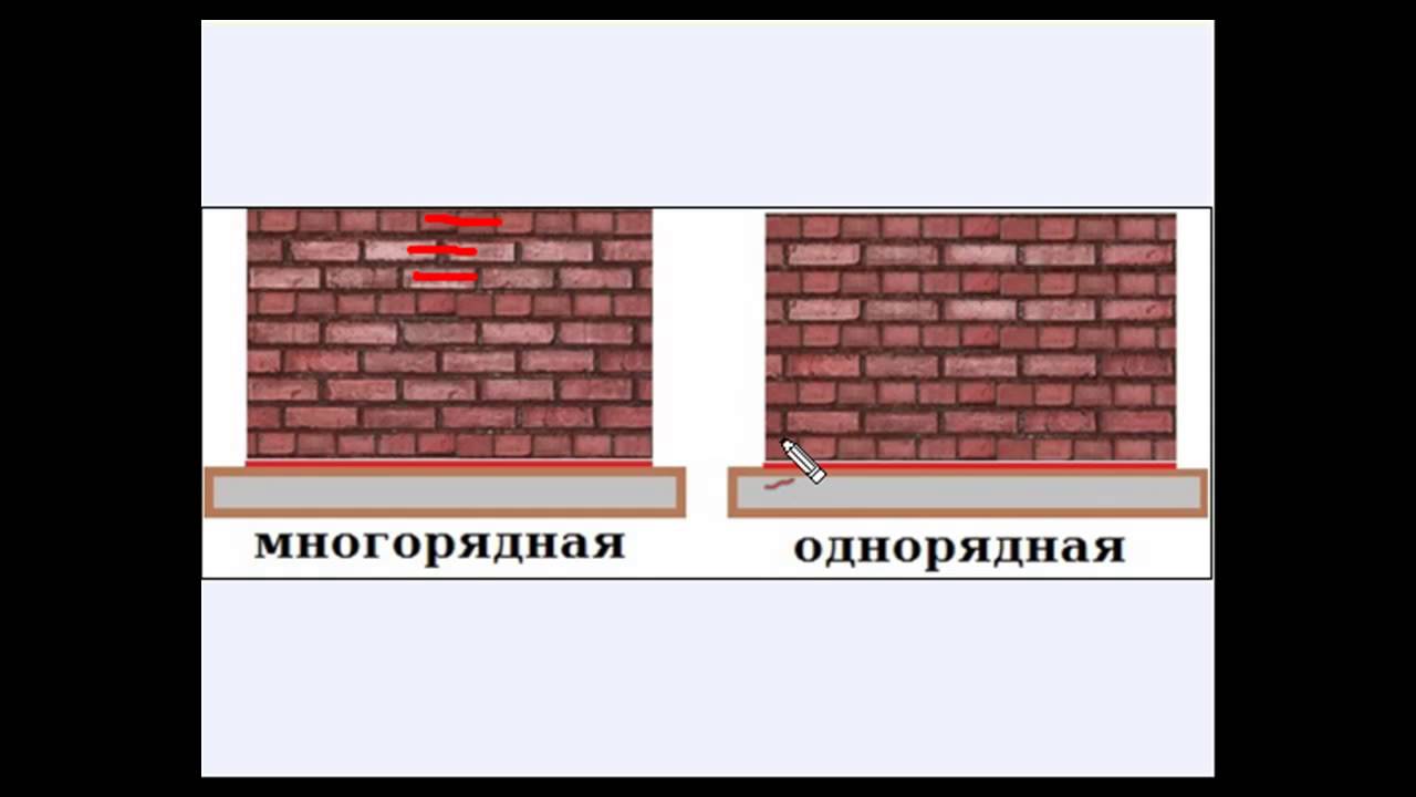 виды и способы кладки