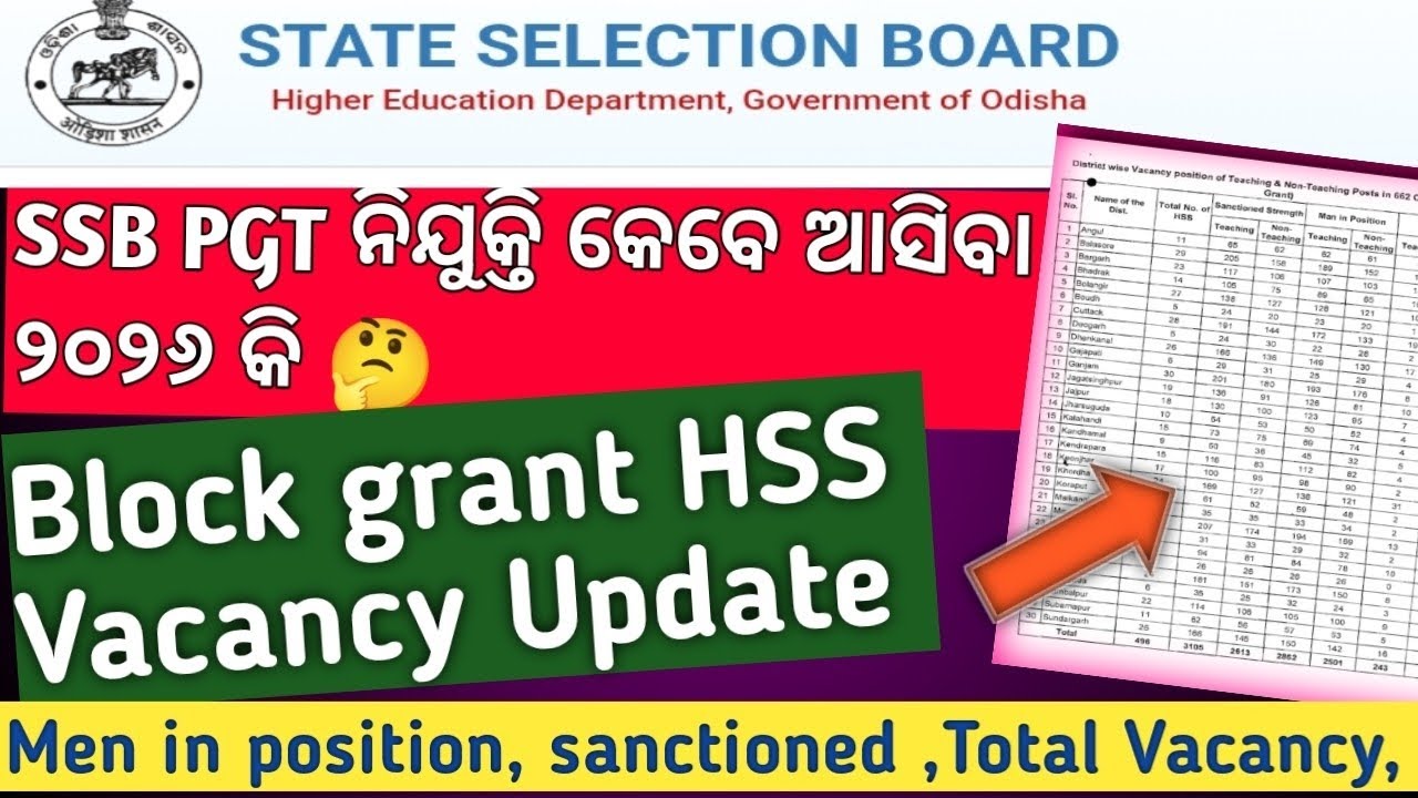 Upcoming SSB PGT Recruitment 2026✅ Block Grant HSS ✅ #ssbpgt #teachingexams #ssbodisha
