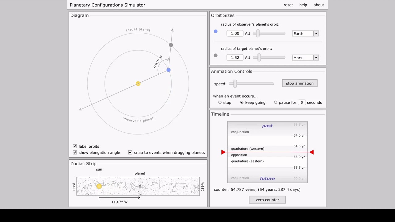 ग्रहों की वक्री गति (Retrograde Motion of the Planets)