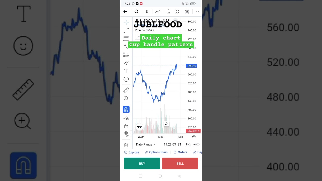 #JUBLFOOD Daily chart break out #stock